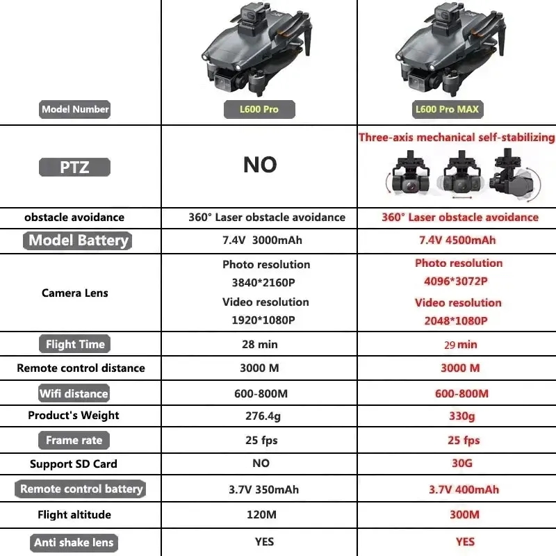 L600 PRO MAX GPS Drone Profess - Drone Racing Camera review and price